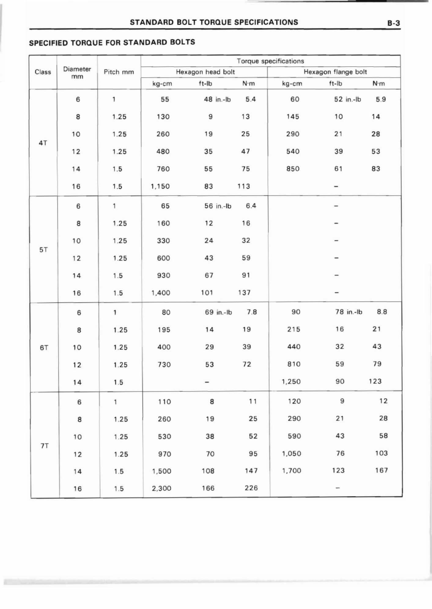 Sample 8 of Toyota 3F Engine Workshop Service Manual [PDF]