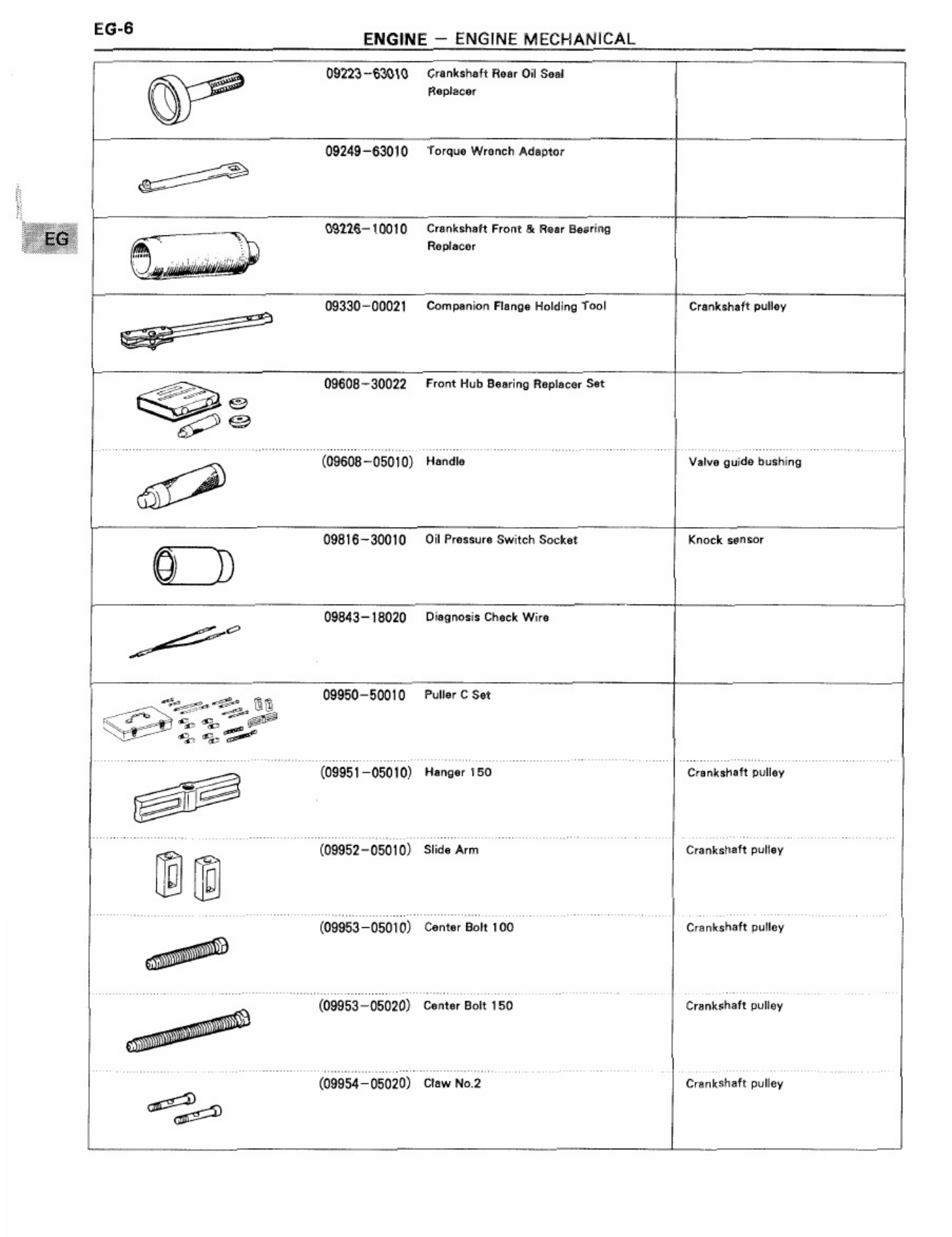 Sample 8 of Toyota 3S-FE Engine Workshop Service Manual [PDF]