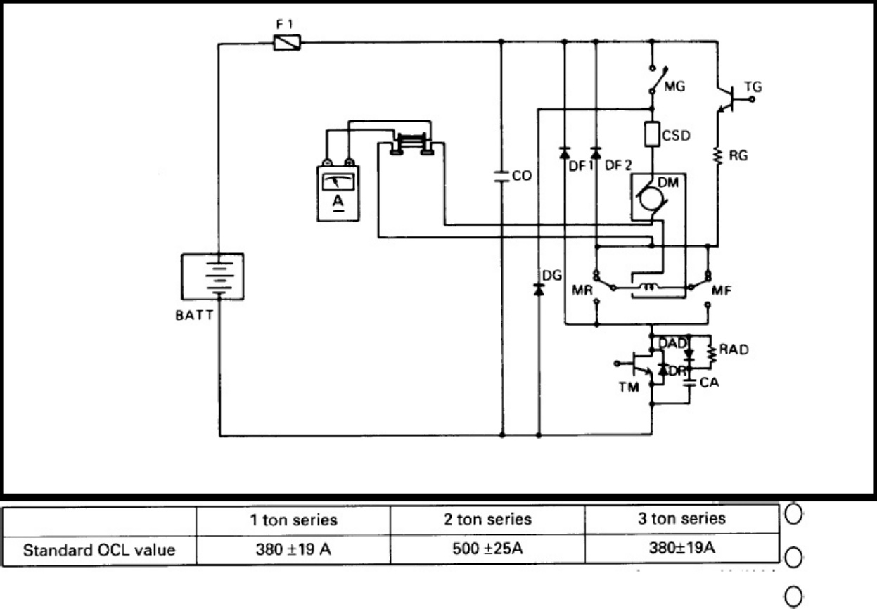 Sample 3 of Toyota 5FB Forklift Workshop Service Manual [PDF]