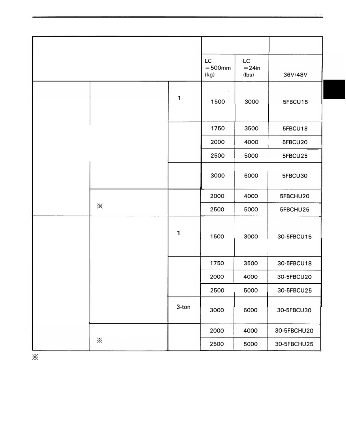 Sample 2 of Toyota 5FBCU15 Forklift Workshop Service Manual [PDF]