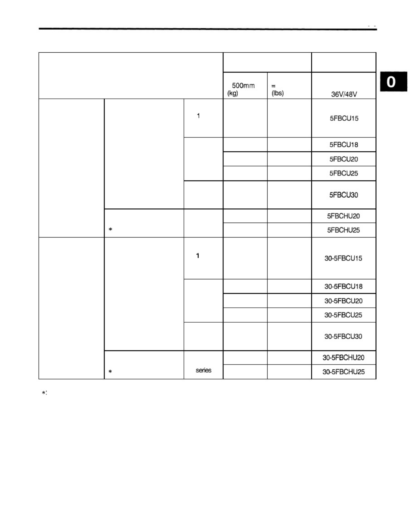 Sample 2 of Toyota 5FBCU15 Forklift Workshop Service Manual [PDF]