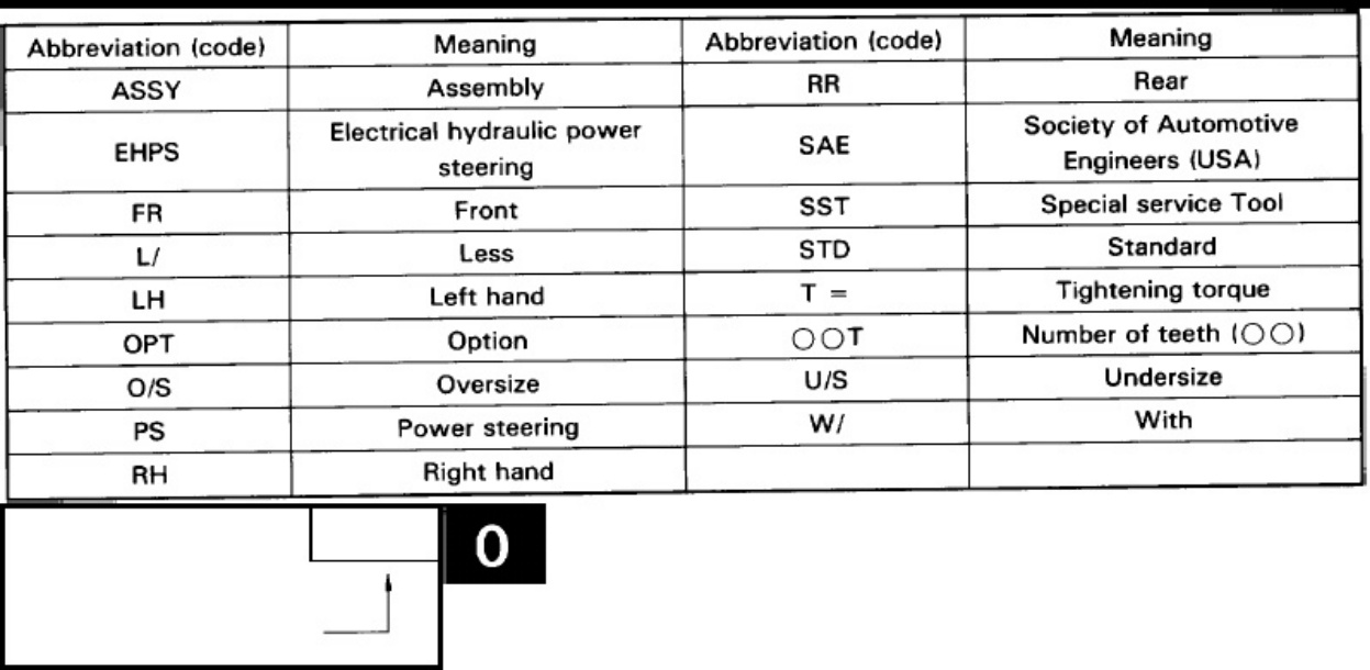 Sample 2 of Toyota 5FBE10-18 Forklift Workshop Service Manual [PDF]