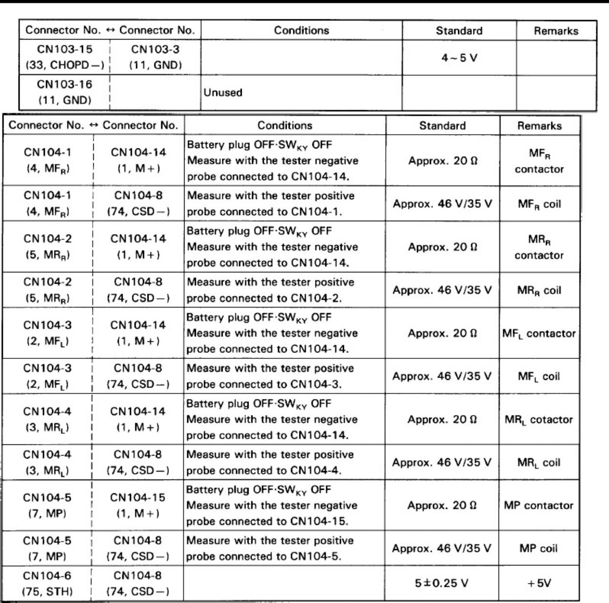 Sample 3 of Toyota 5FBE10-18 Forklift Workshop Service Manual [PDF]