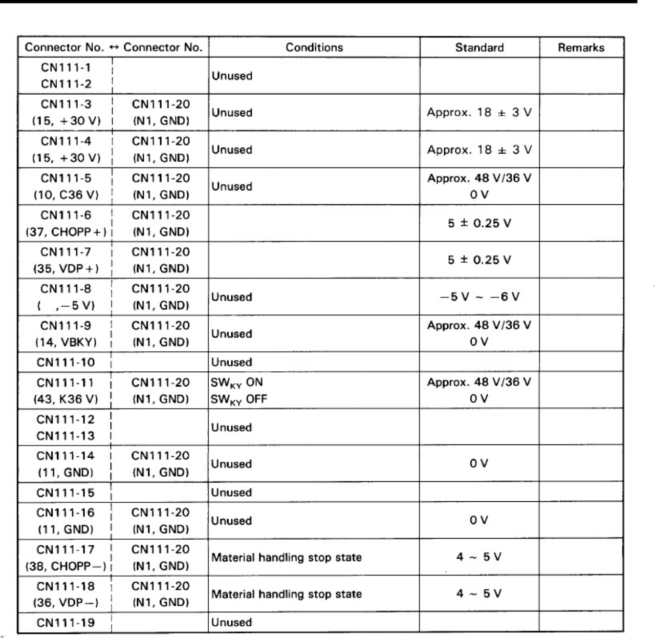 Sample 4 of Toyota 5FBE10-18 Forklift Workshop Service Manual [PDF]
