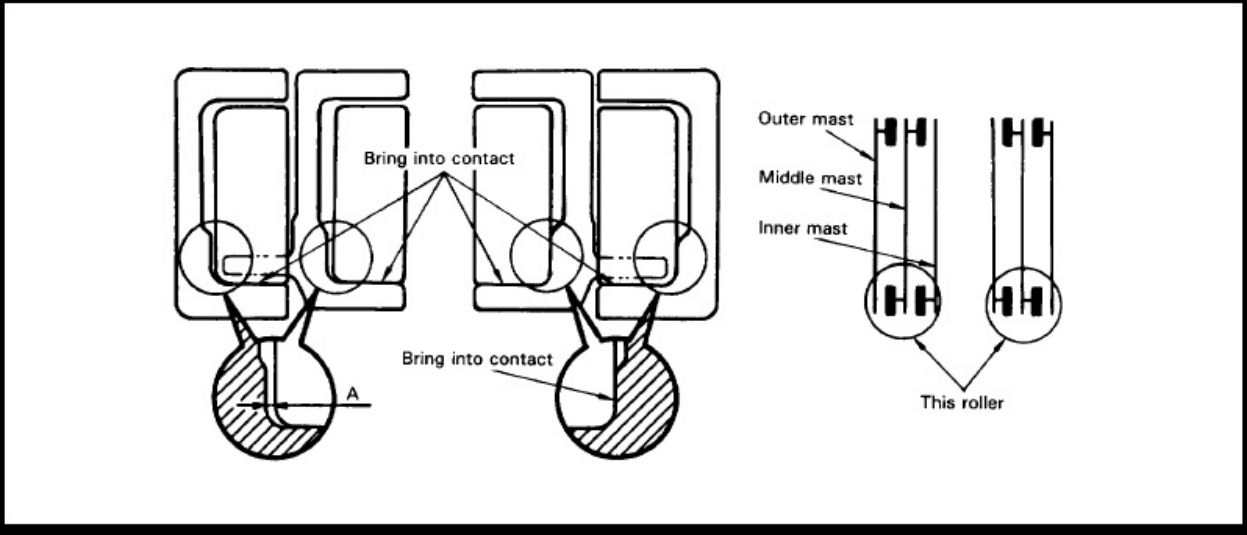 Sample 7 of Toyota 5FBE10-18 Forklift Workshop Service Manual [PDF]