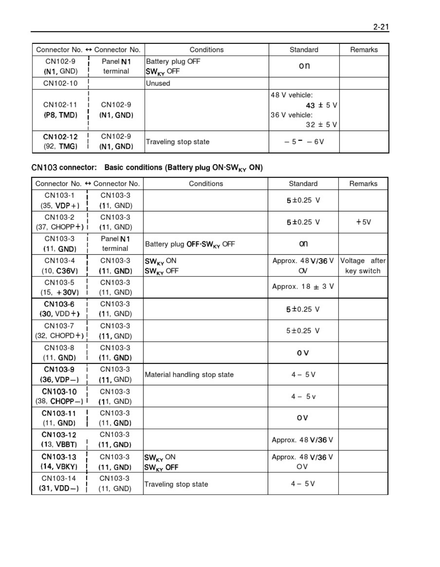 Sample 4 of Toyota 5FBE15 Forklift Workshop Service Manual [PDF]