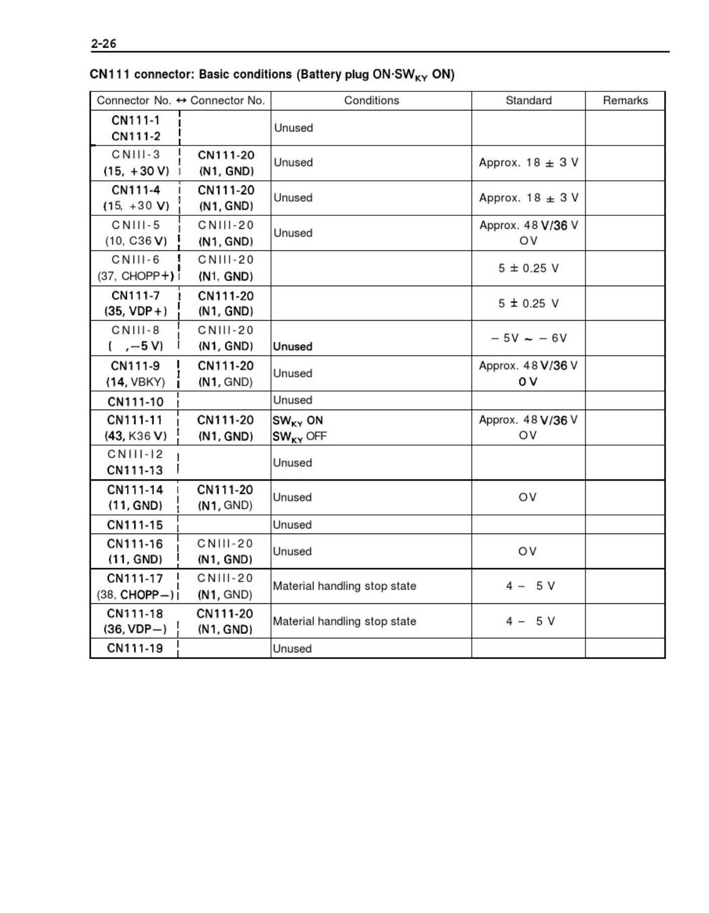 Sample 5 of Toyota 5FBE15 Forklift Workshop Service Manual [PDF]