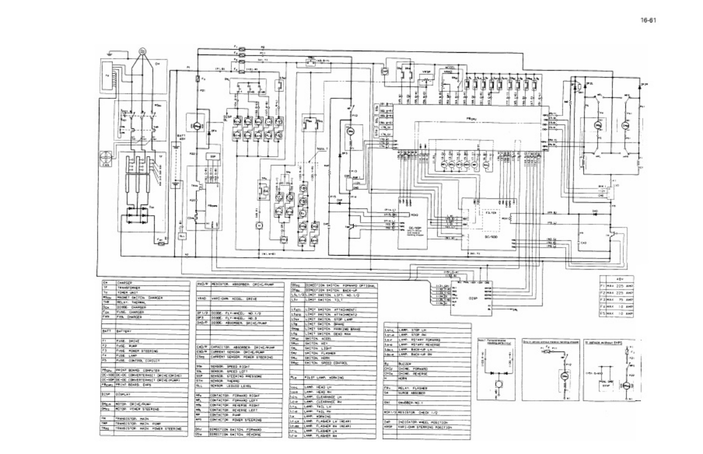 Sample 8 of Toyota 5FBE15 Forklift Workshop Service Manual [PDF]