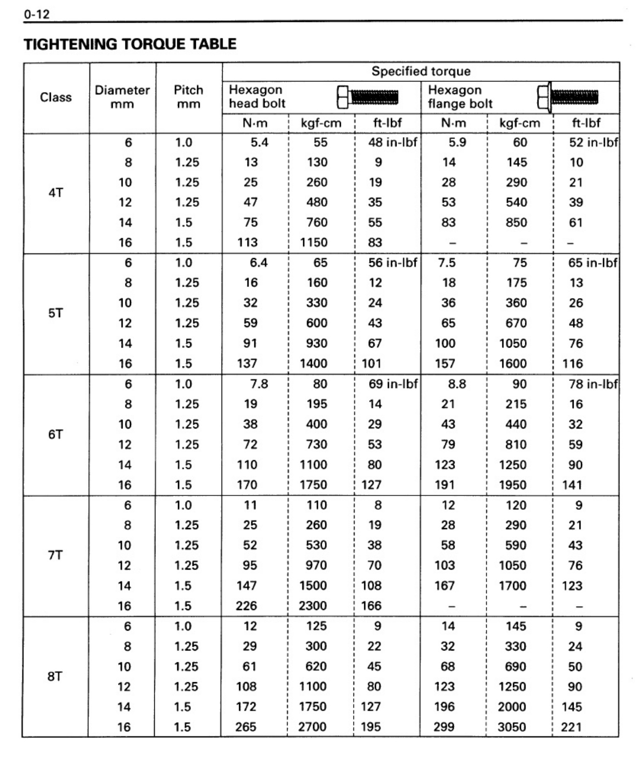 Sample 7 of Toyota 5FBE 10-20 Shop Technical Manual [PDF]