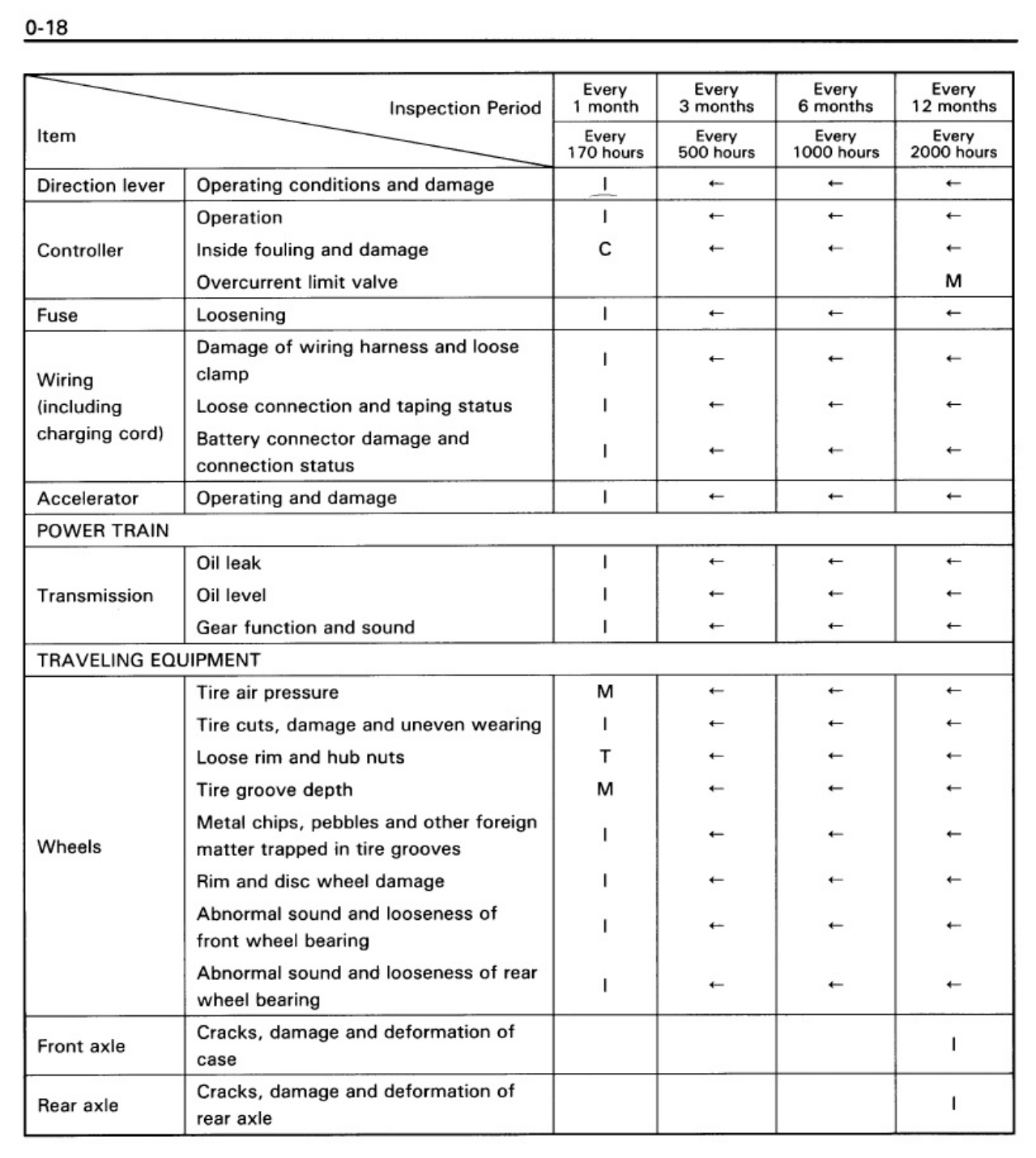 Sample 8 of Toyota 5FBE 10-20 Shop Technical Manual [PDF]