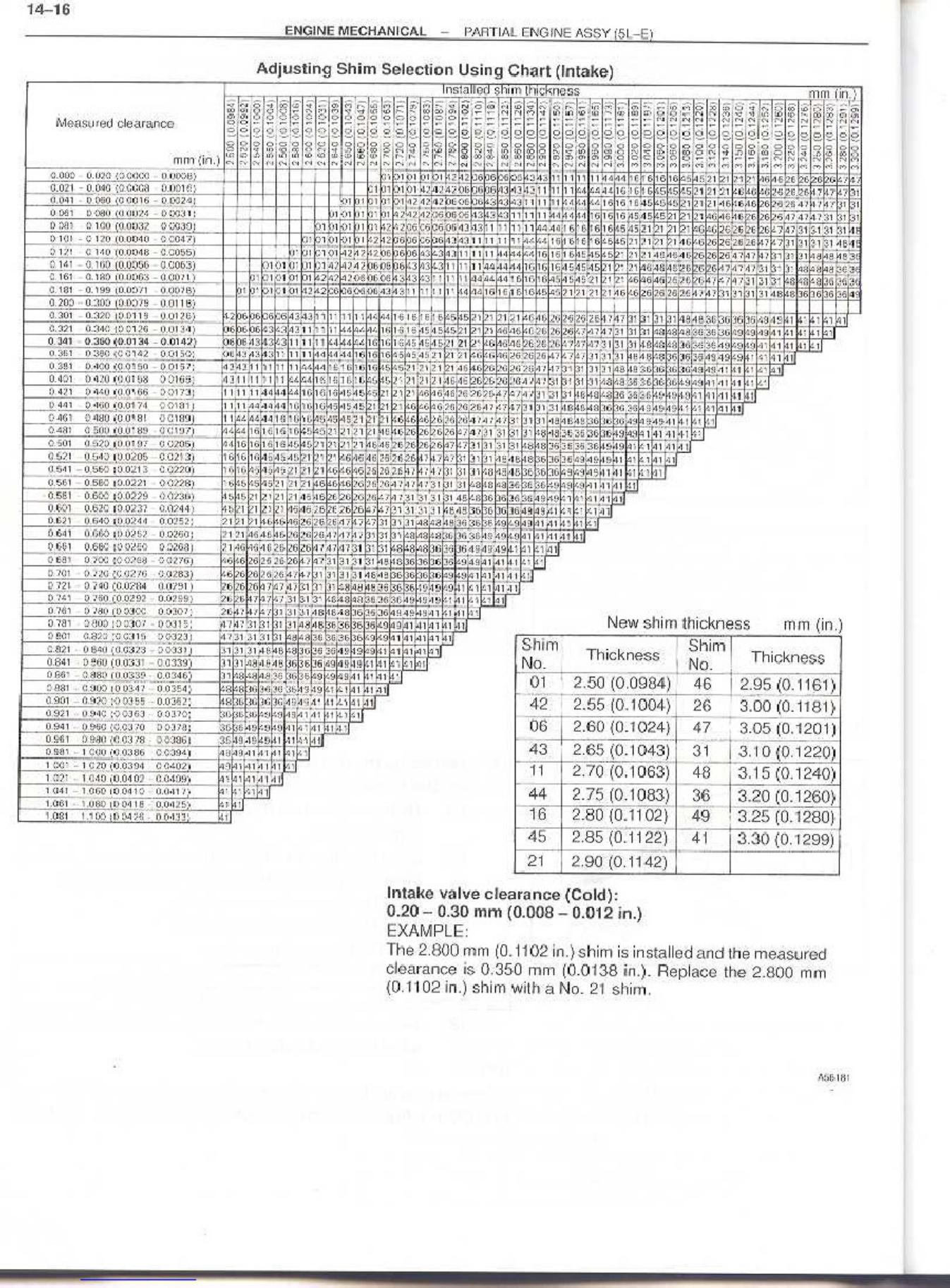 Sample 6 of Toyota 5L-E Engine Workshop Service Manual [PDF]