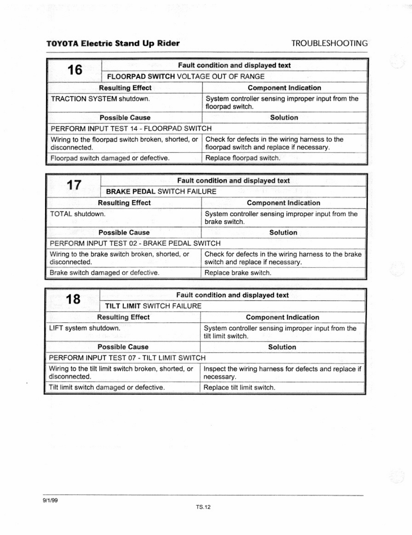Sample 7 of Toyota 6bncu15-30 6bvncu13 Workshop Service Manual [PDF]