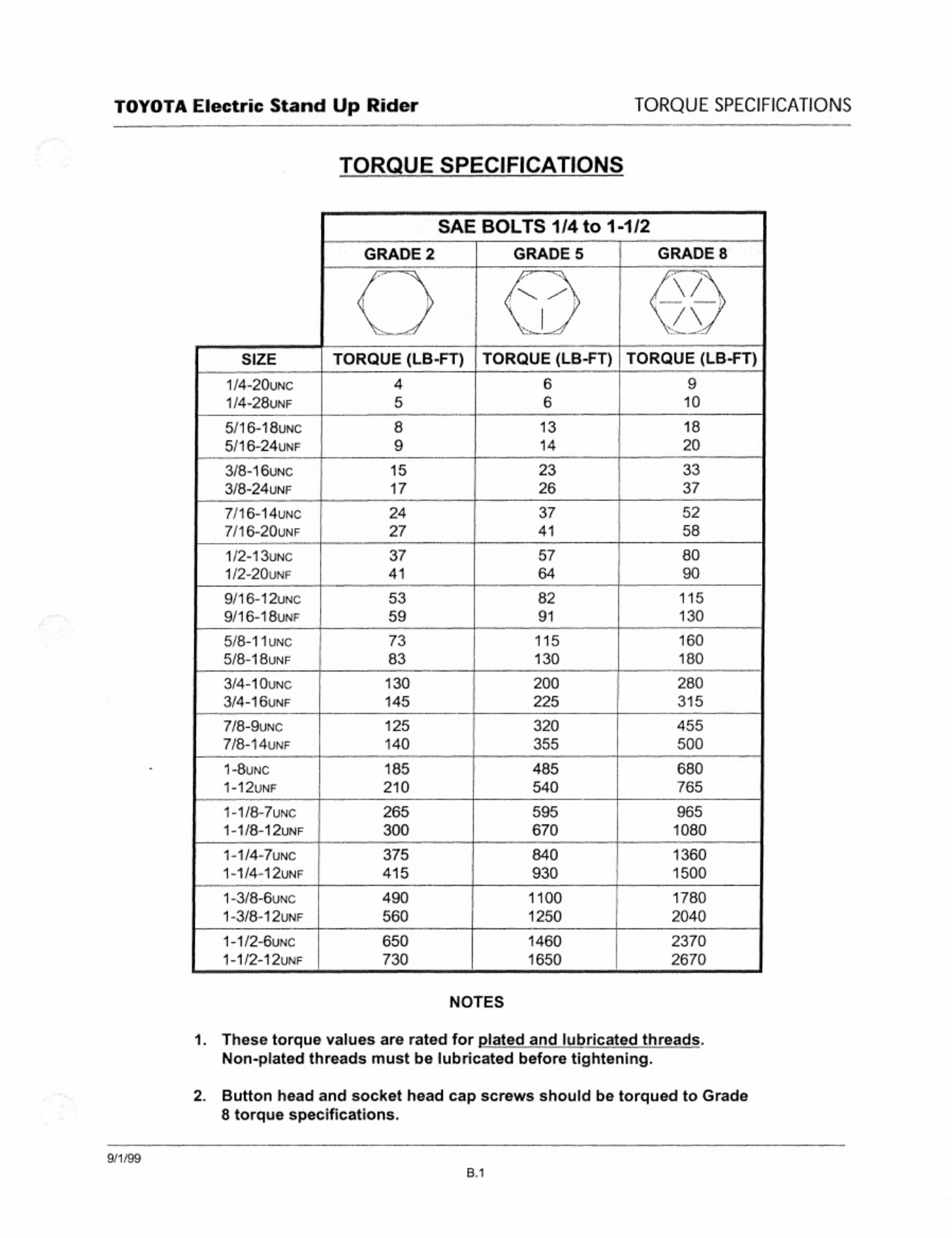 Sample 8 of Toyota 6bncu15-30 6bvncu13 Workshop Service Manual [PDF]
