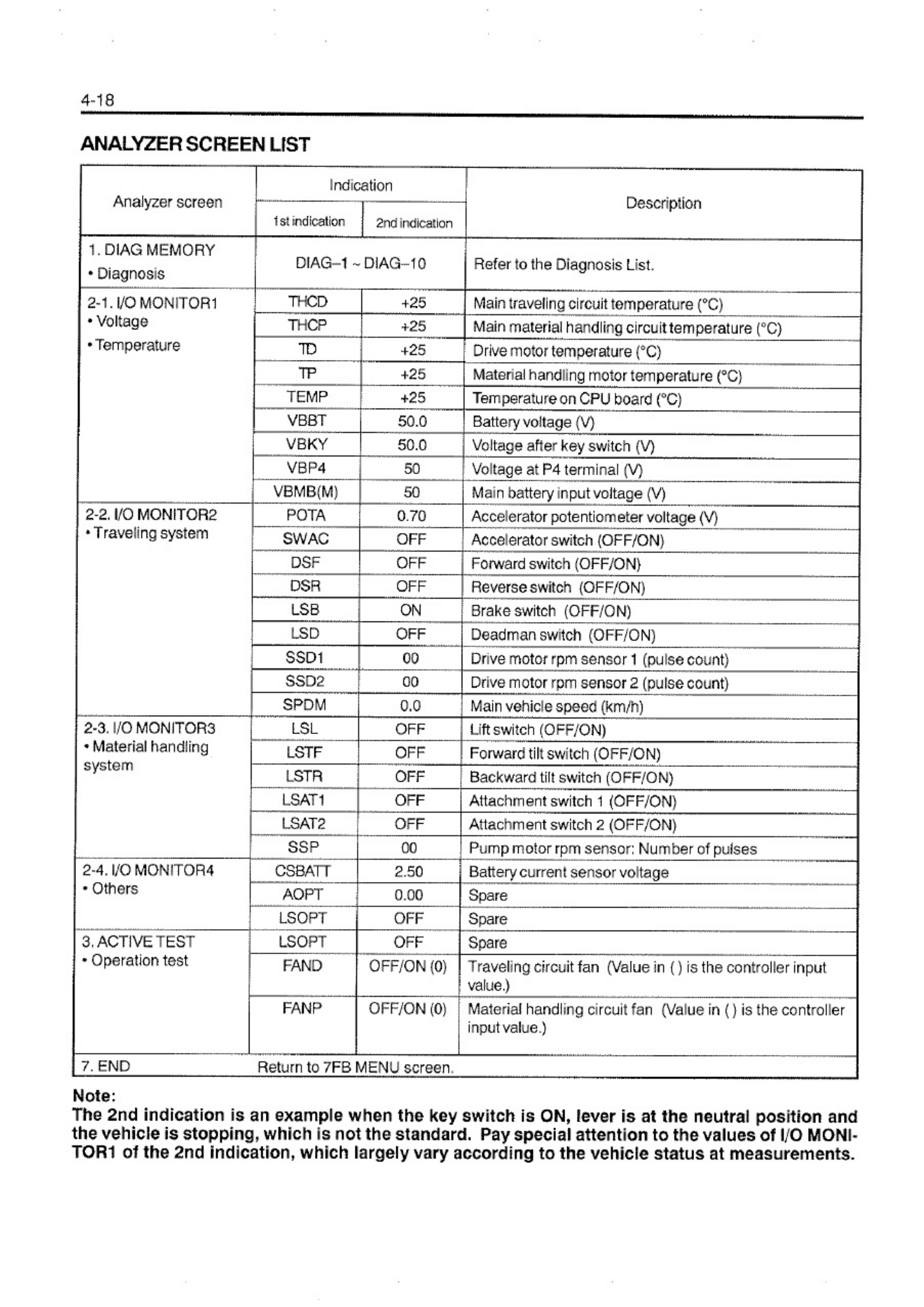 Sample 4 of Toyota 7FB-7FBH-7FBJ Vol2 Technical Manual [PDF]