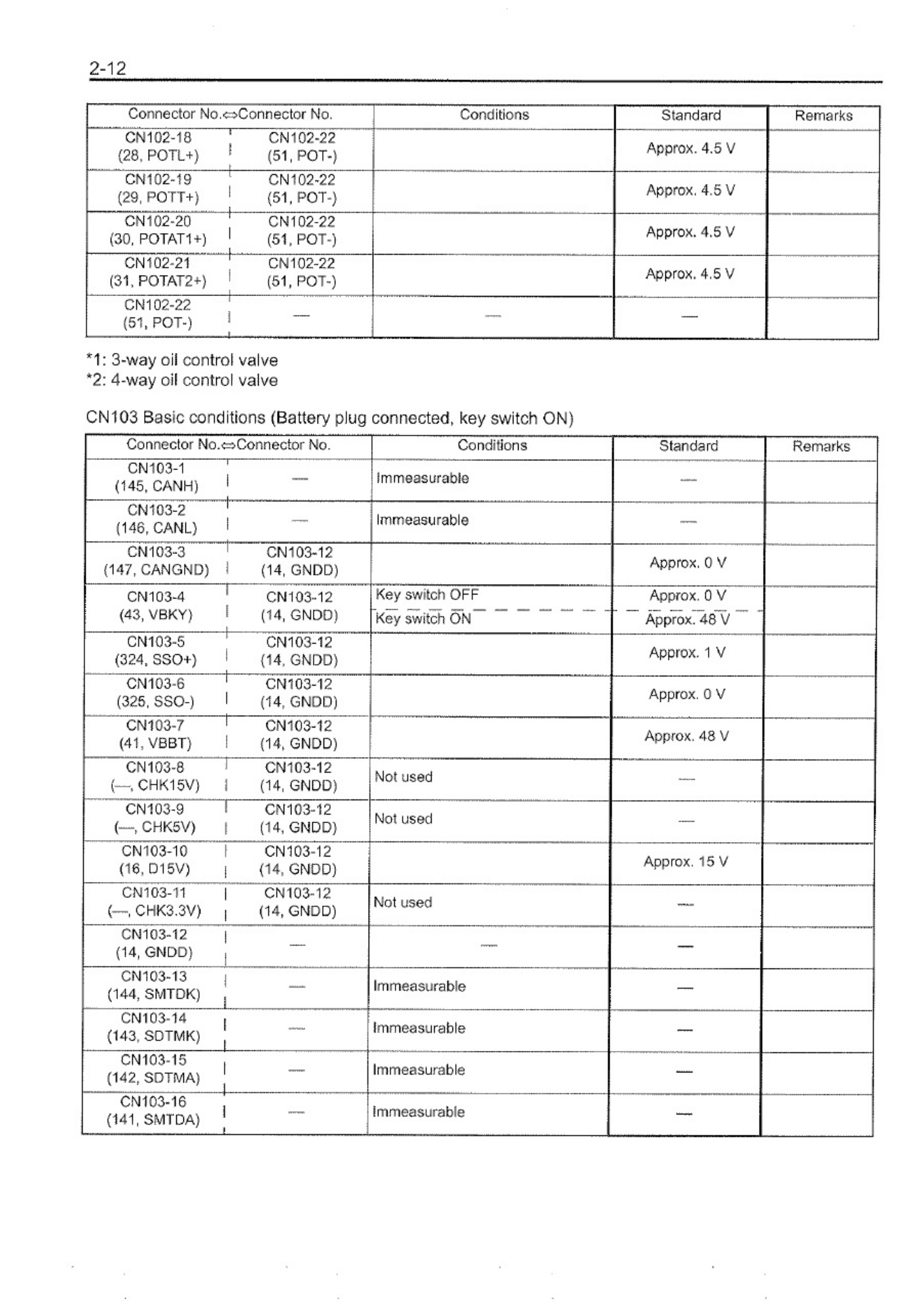 Sample 3 of Toyota 7FBMF Technical Manual [PDF]