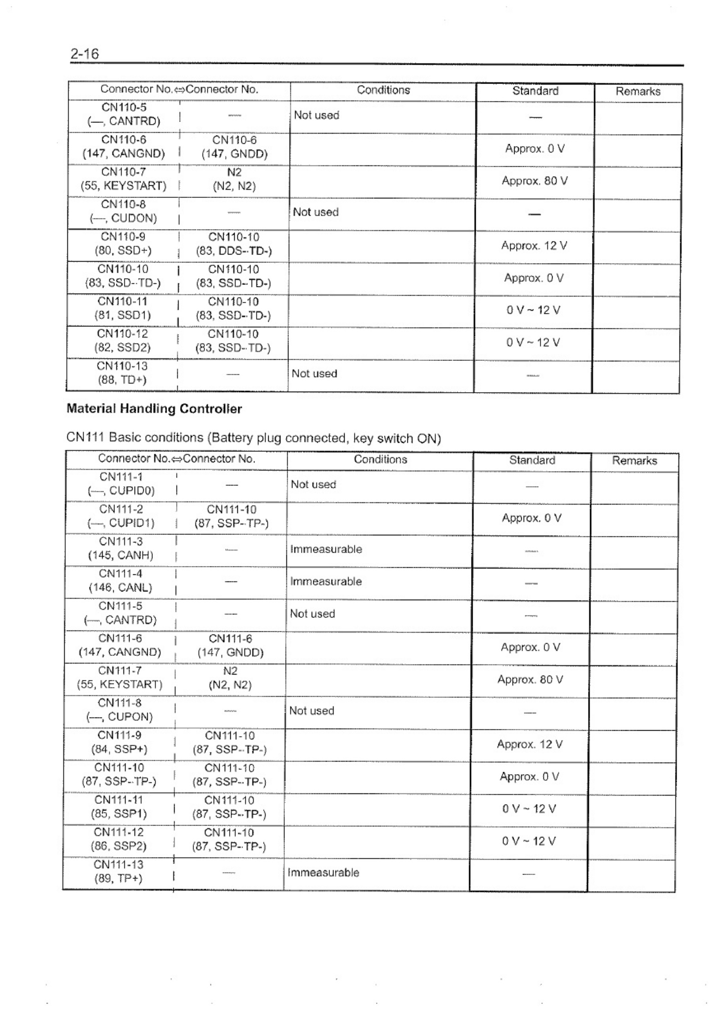 Sample 4 of Toyota 7FBMF Technical Manual [PDF]