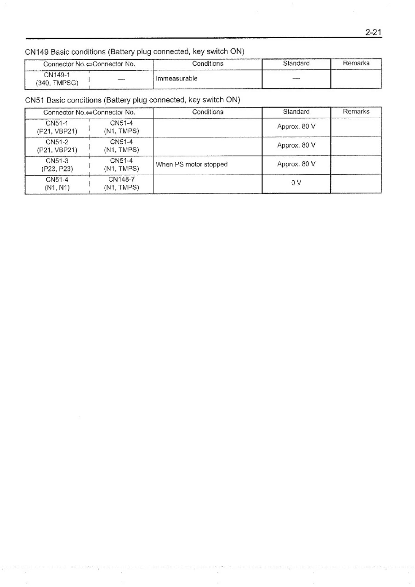 Sample 5 of Toyota 7FBMF Technical Manual [PDF]