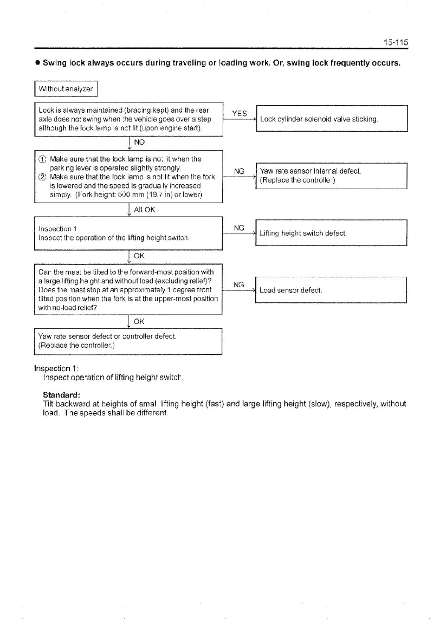 Sample 7 of Toyota 7FGF-FDF-FGJF 15-30 Technical Manual [PDF]
