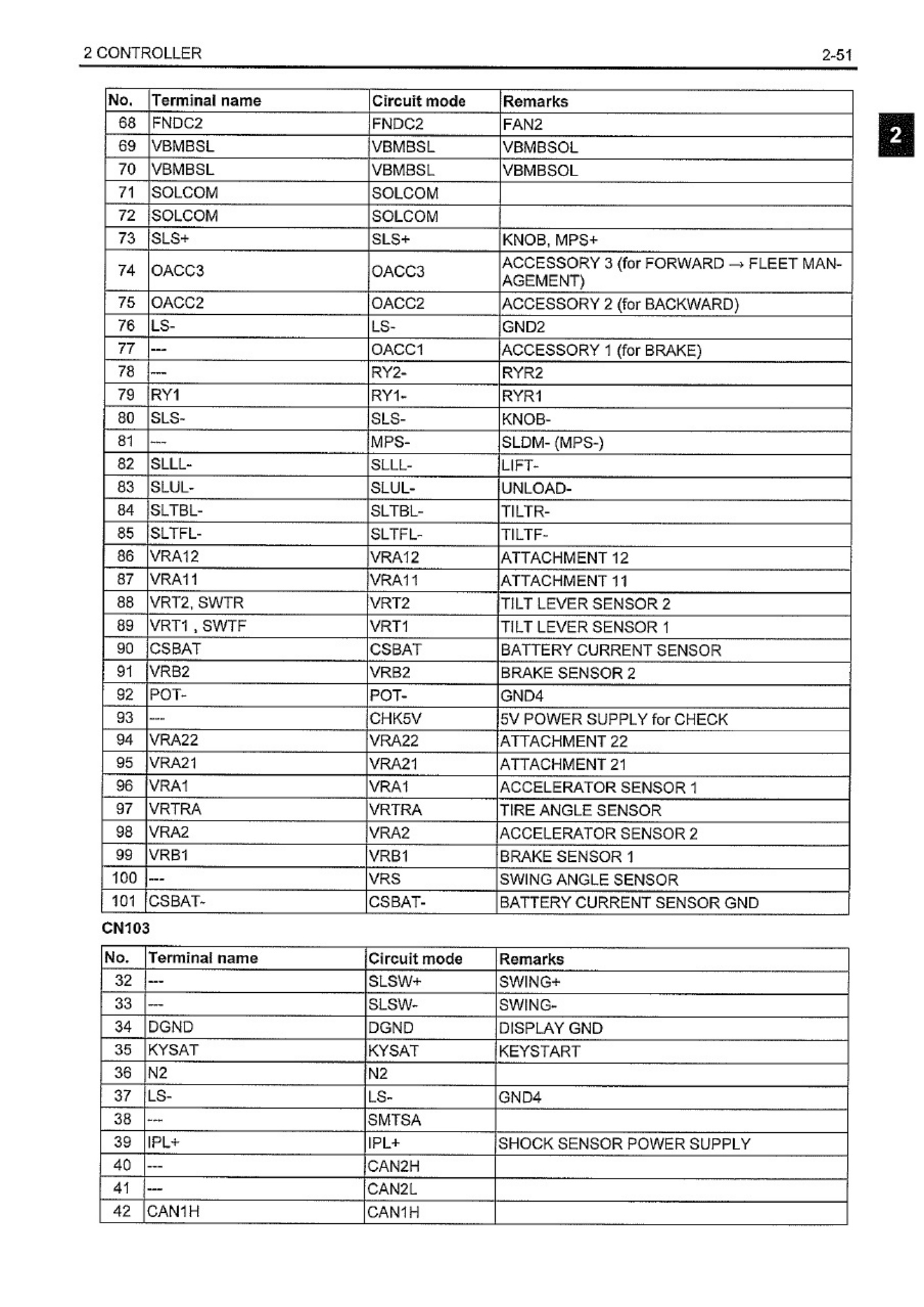 Sample 4 of Toyota 8FBE10 13 15 18 20 Workshop Service Manual [PDF]