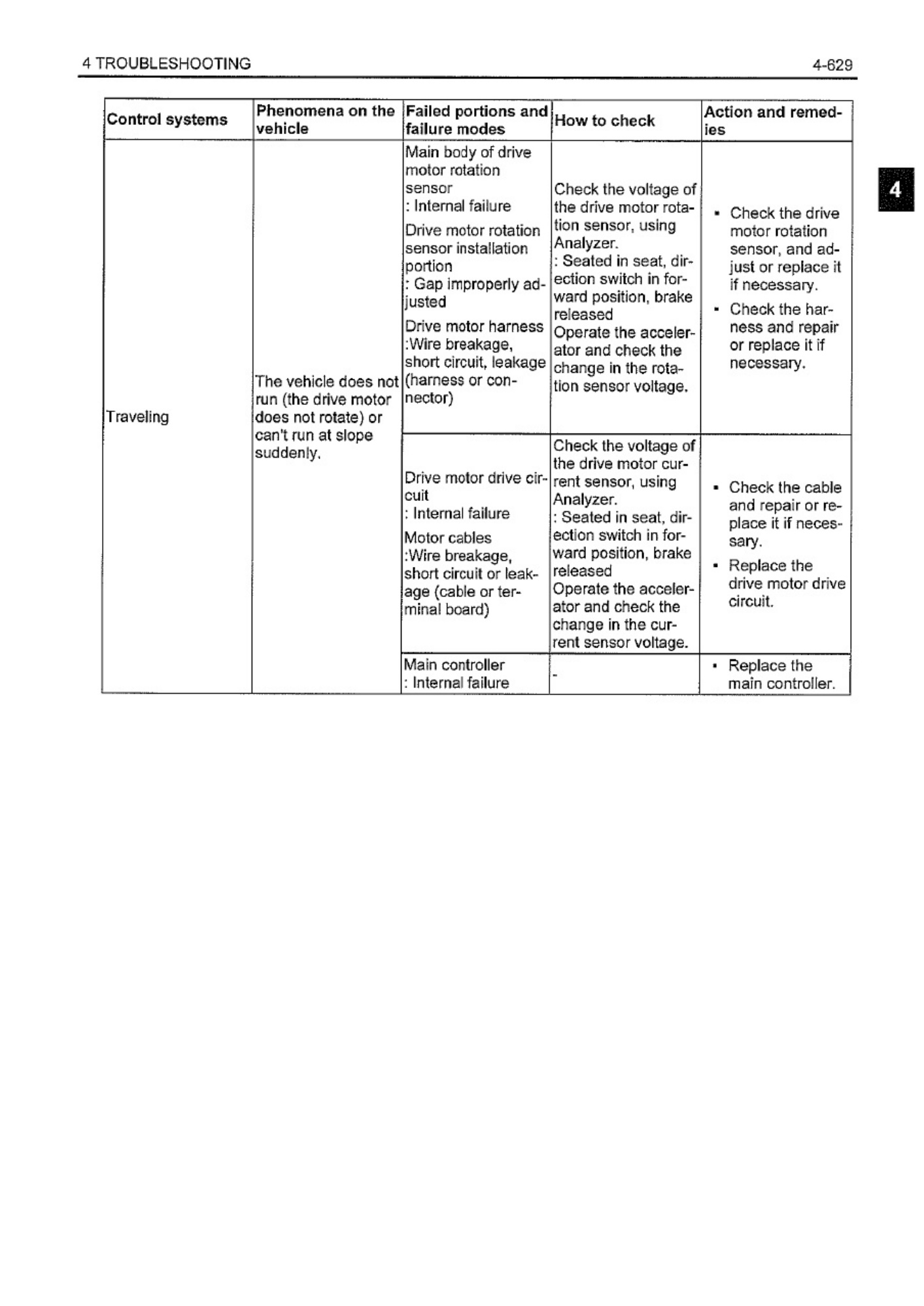Sample 7 of Toyota 8FBE10 13 15 18 20 Workshop Service Manual [PDF]