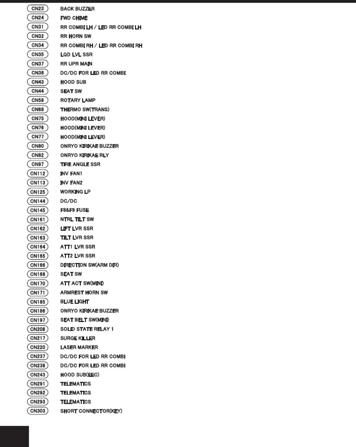 Sample 8 of Toyota 8FBE Series Workshop Service Manual [PDF]