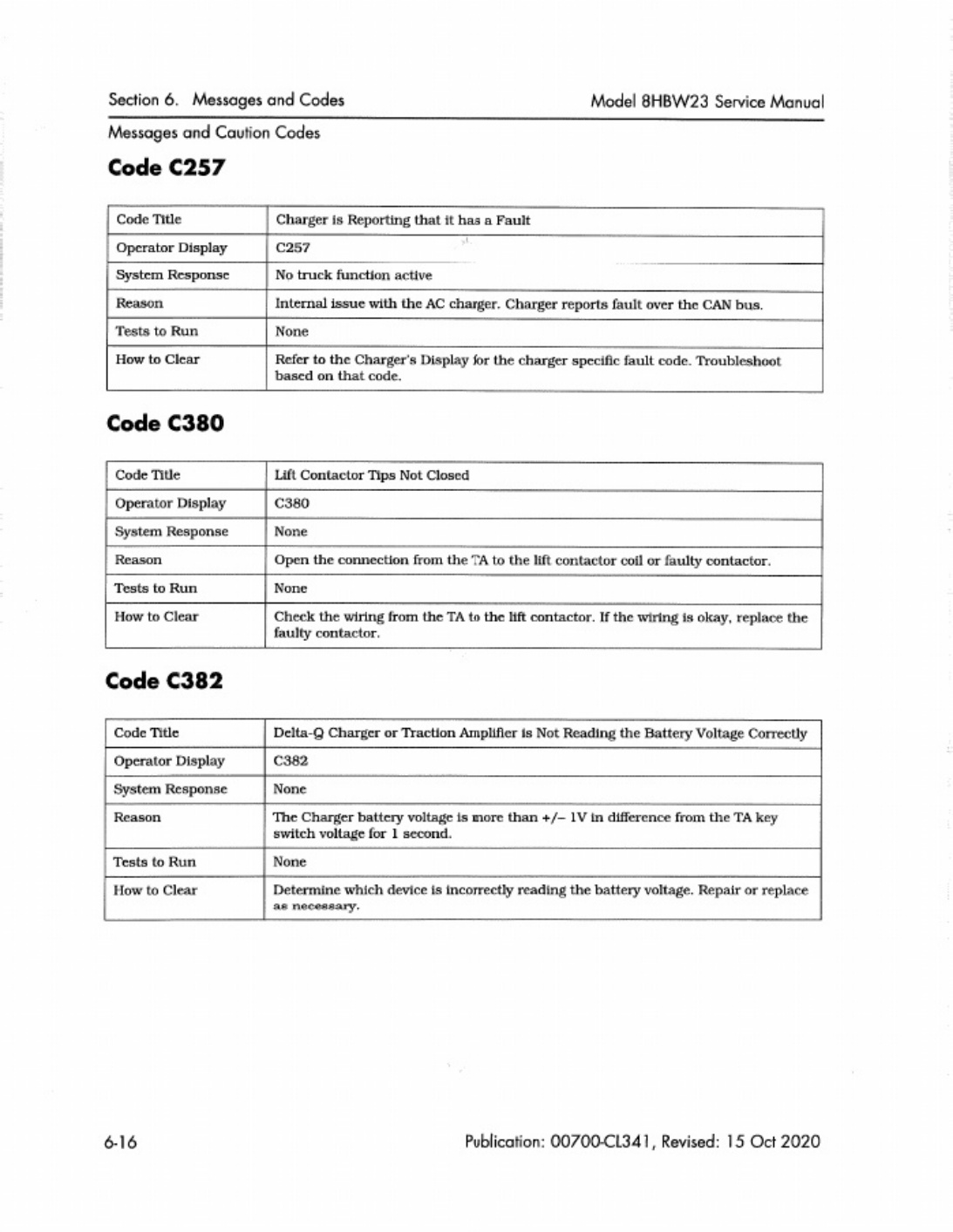 Sample 2 of Toyota 8HBW23 Workshop Service Manual [PDF]