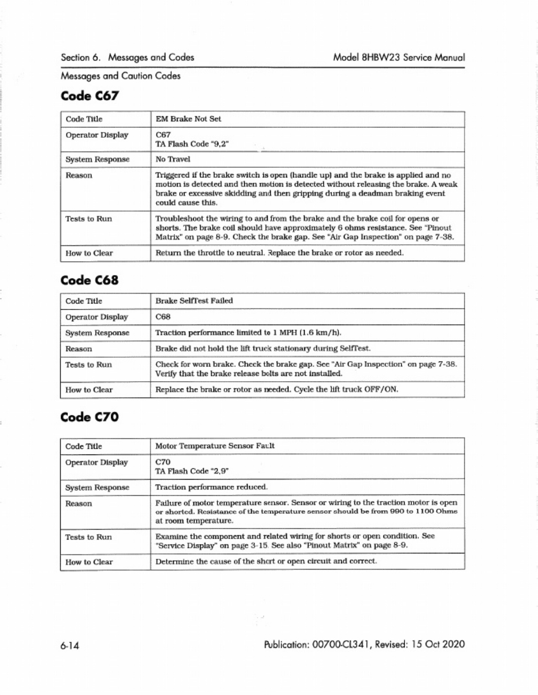 Sample 6 of Toyota 8HBW23 Workshop Service Manual [PDF]