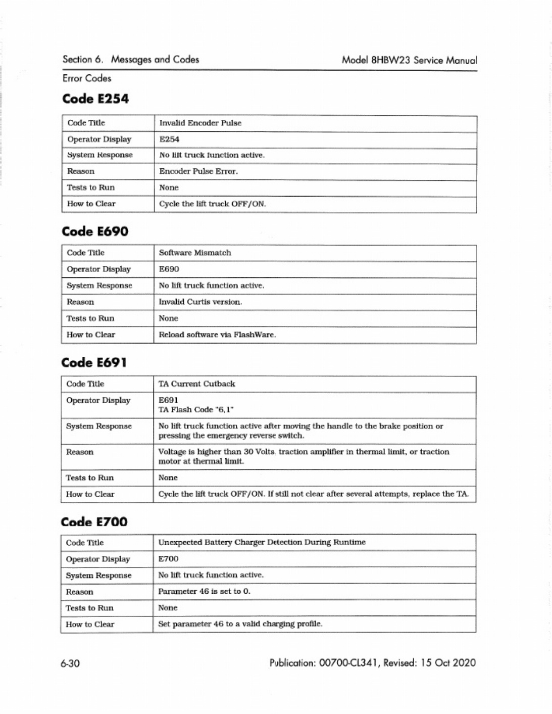 Sample 8 of Toyota 8HBW23 Workshop Service Manual [PDF]