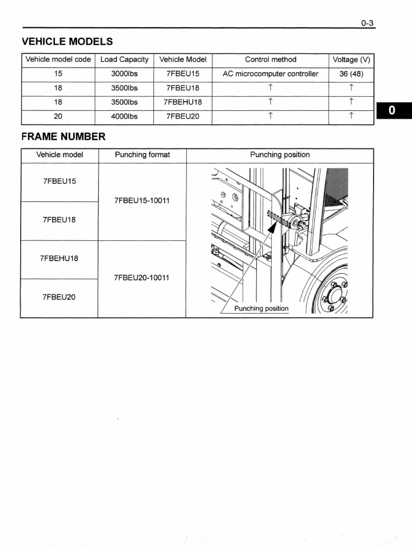 Sample 2 of Toyota 9716242-Toyota 7fbeu15-20 7fbehu18 Workshop Service Manual [PDF]