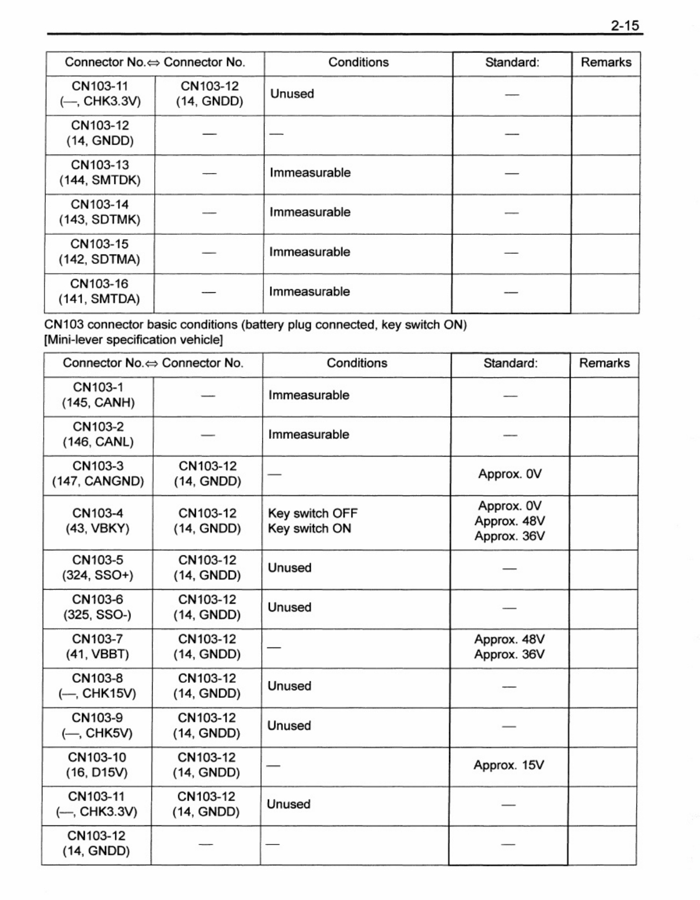 Sample 3 of Toyota 9716242-Toyota 7fbeu15-20 7fbehu18 Workshop Service Manual [PDF]
