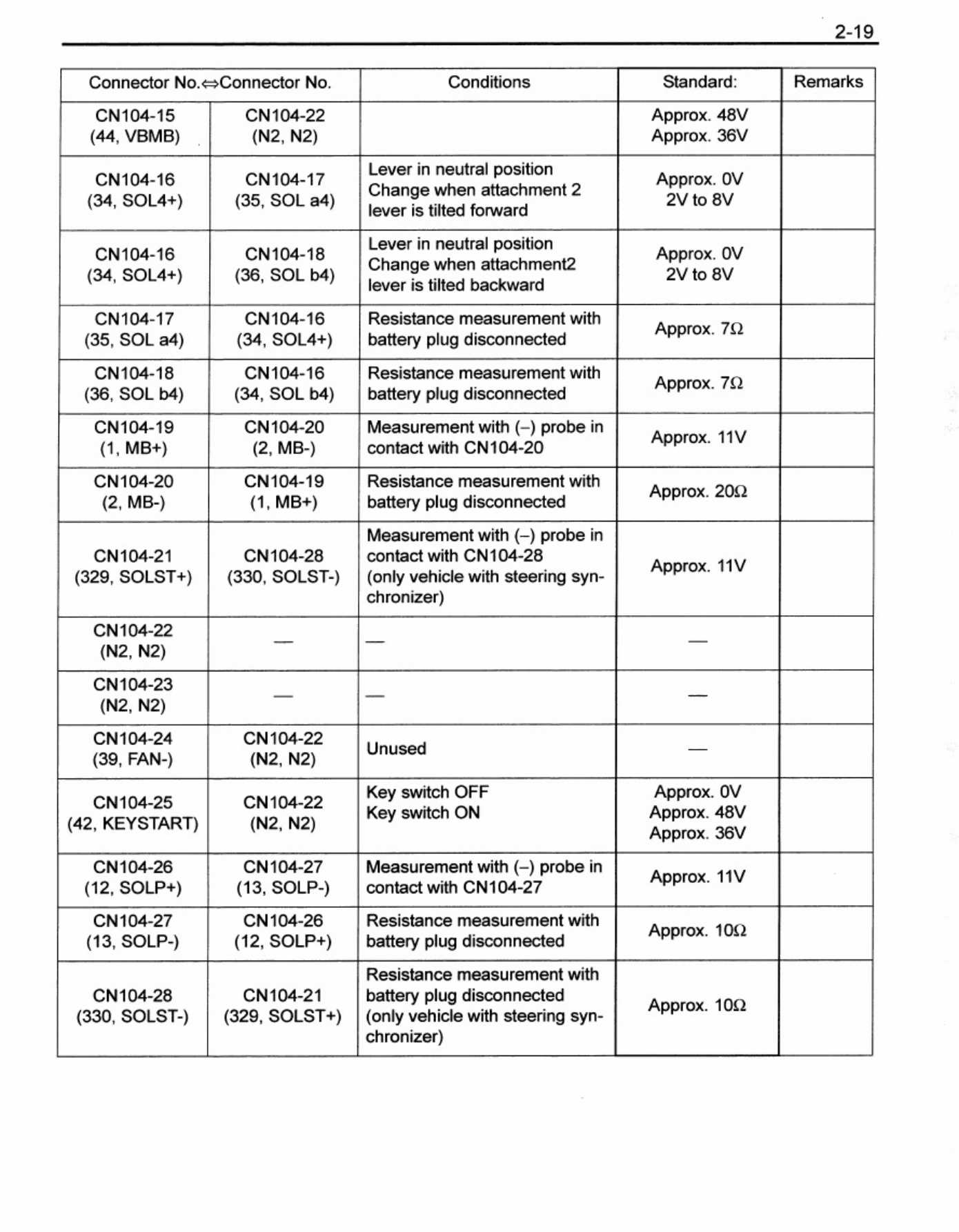 Sample 4 of Toyota 9716242-Toyota 7fbeu15-20 7fbehu18 Workshop Service Manual [PDF]