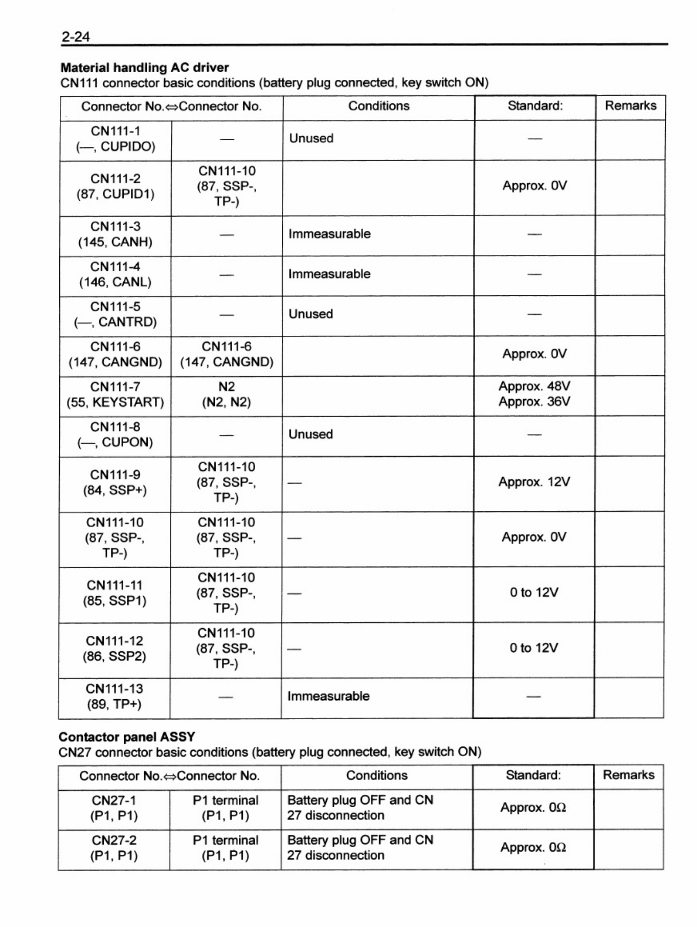 Sample 5 of Toyota 9716242-Toyota 7fbeu15-20 7fbehu18 Workshop Service Manual [PDF]