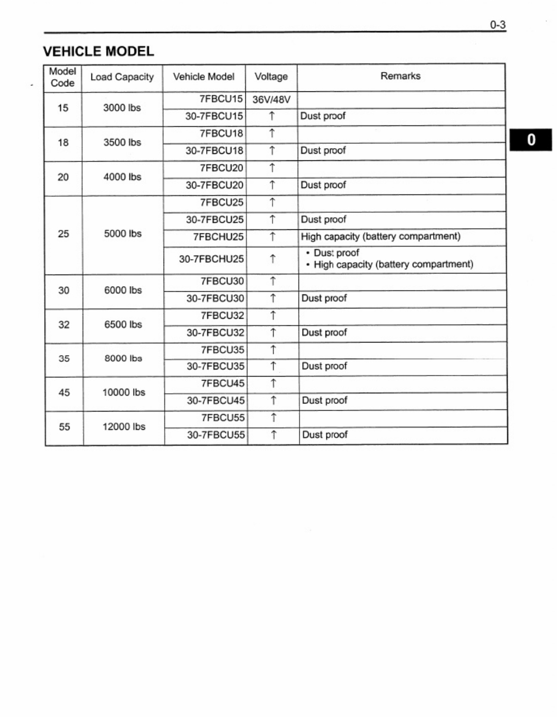 Sample 2 of Toyota 9718562-Toyota 7fbcu15-55 7fbchu25 Workshop Service Manual [PDF]
