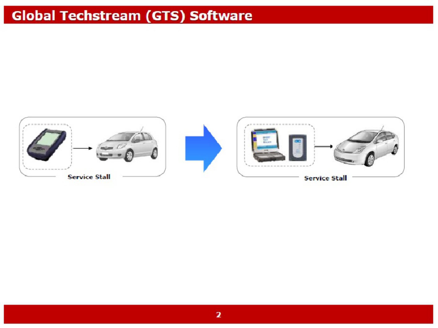 Sample 2 of Toyota Alat Diagnostik GTS Toyota Terbaru Technical Manual [PDF]