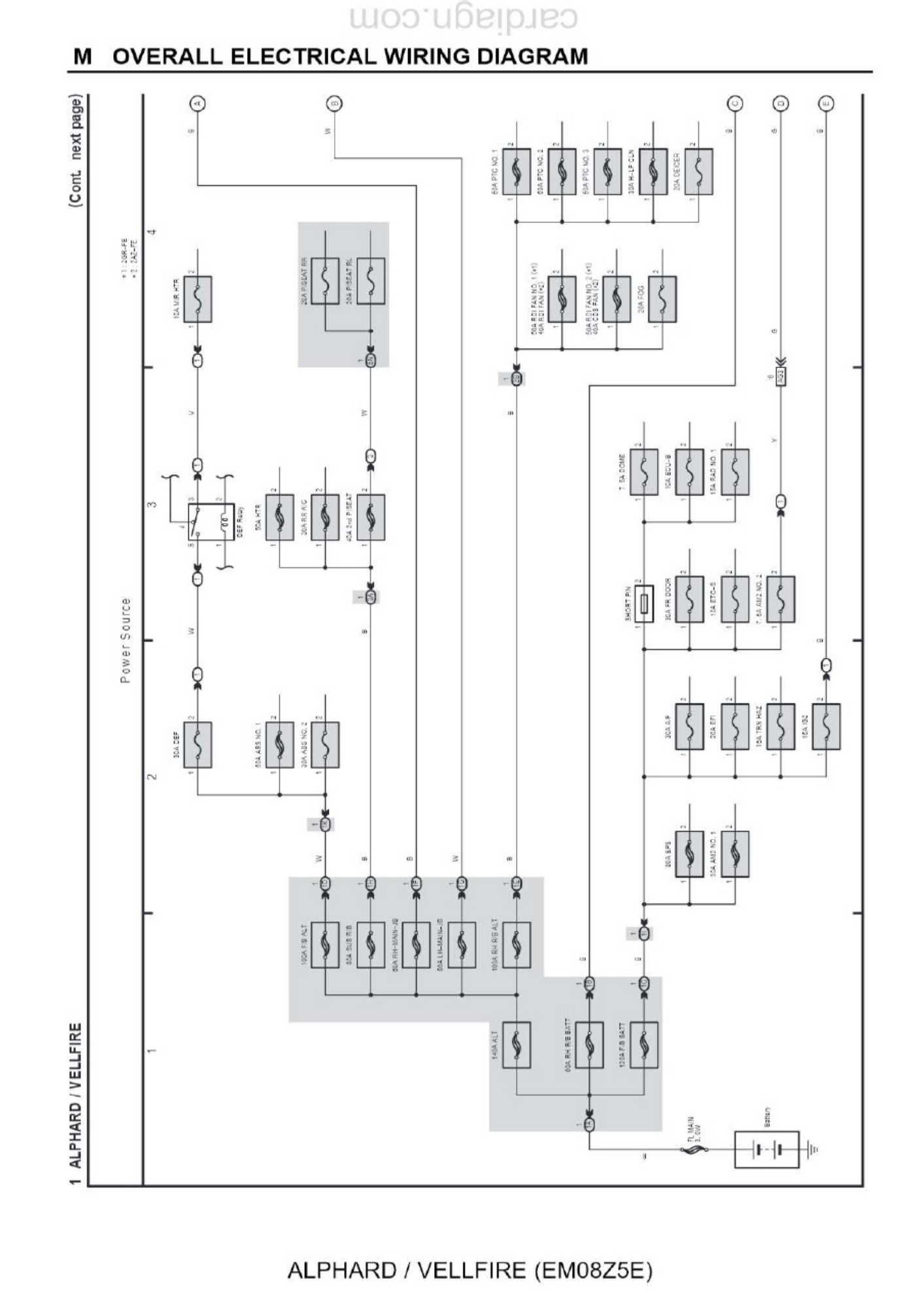 Toyota ALPHARD VELLFIRE EM08Z5E Overall El Complete Electrical Wiring Schematic & System Diagram [PDF] cover