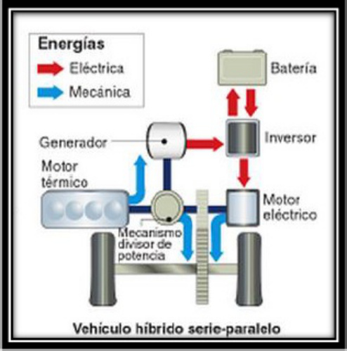 Sample 5 of Toyota An lisis de DTC C2310 en Toyota Pri Technical Manual [PDF]