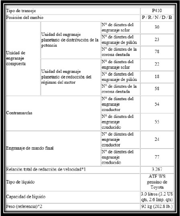 Sample 7 of Toyota An lisis de DTC C2310 en Toyota Pri Technical Manual [PDF]