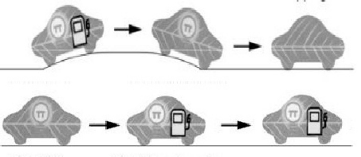Sample 4 of Toyota An lisis del inversor Toyota Prius Technical Manual [PDF]
