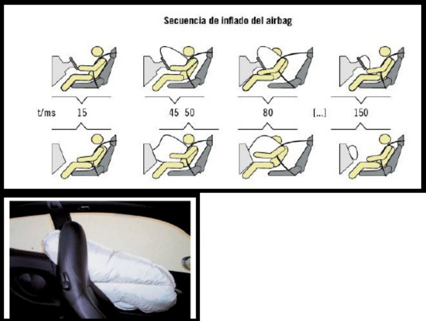 Sample 3 of Toyota An lisis del Sistema SRS Toyota Pri Technical Manual [PDF]