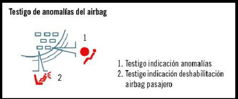 Sample 4 of Toyota An lisis del Sistema SRS Toyota Pri Technical Manual [PDF]