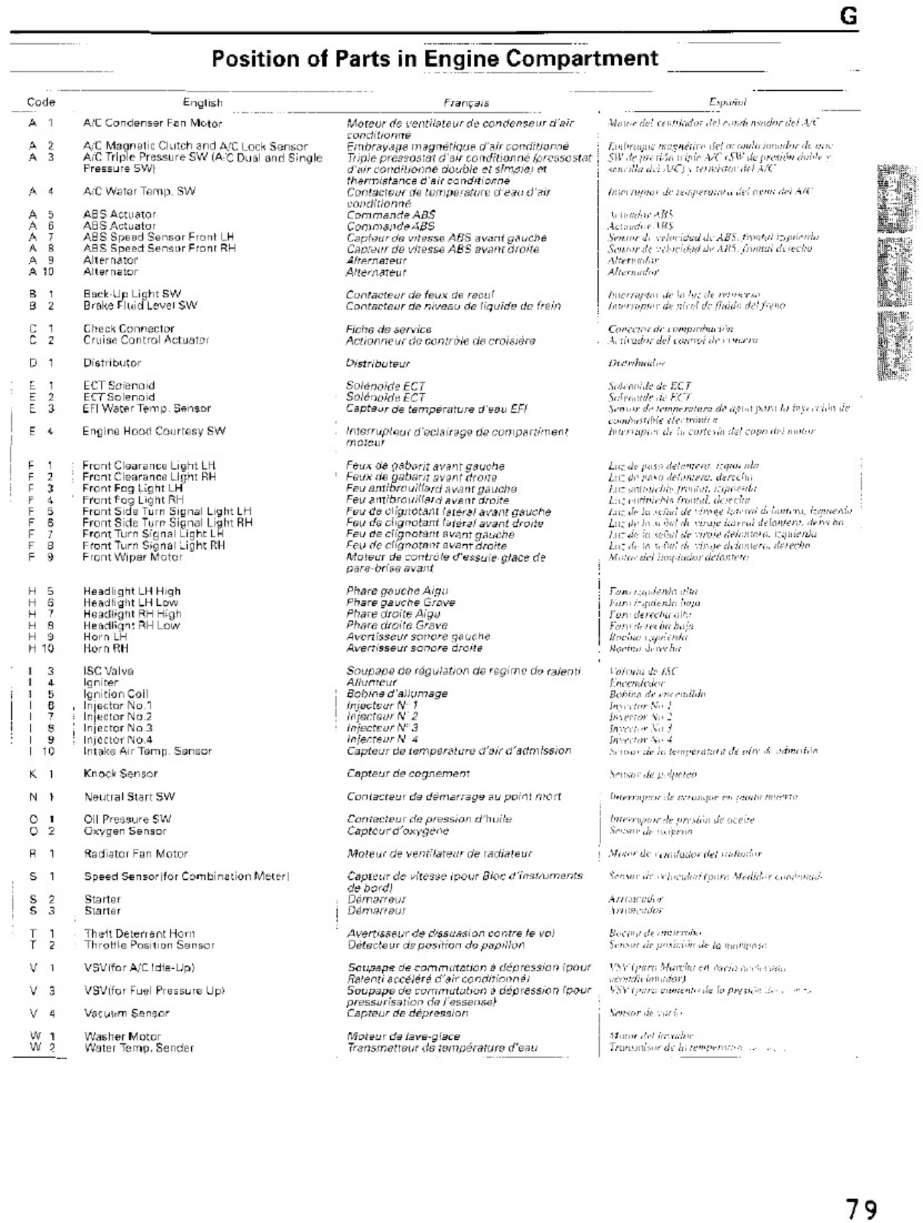 Sample 3 of Toyota AT202-ST204 - Electrical Wiring Dia Complete Electrical Wiring Schematic & System Diagram [PDF]