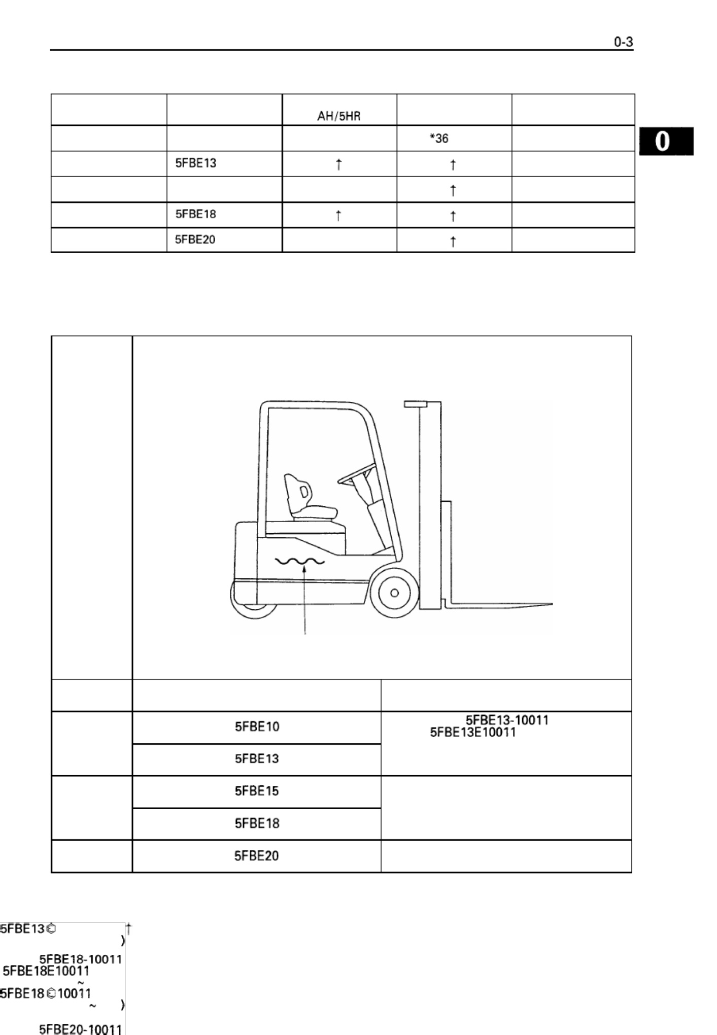 Sample 3 of Toyota Battery Forklift Workshop Service Manual [PDF]