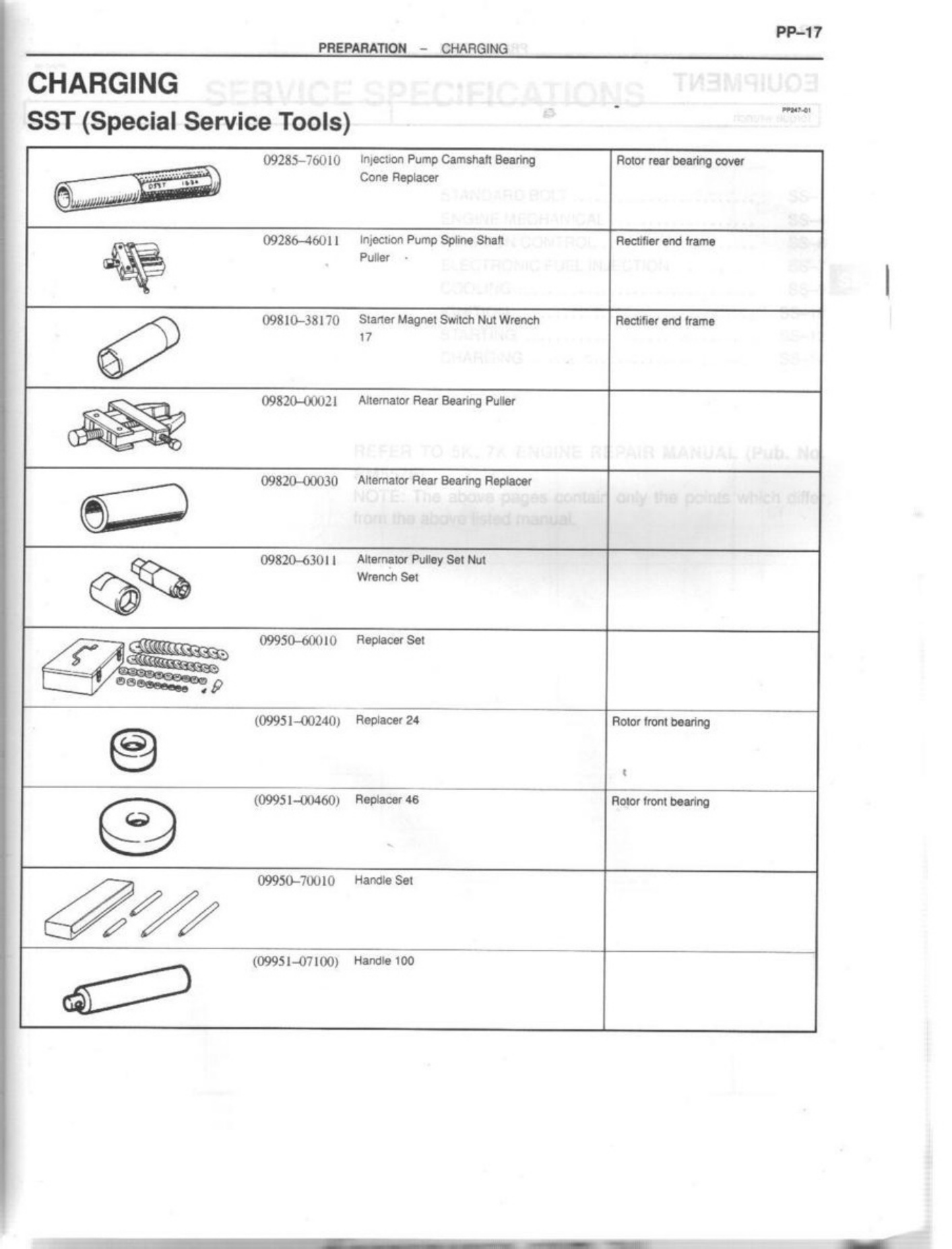 Sample 3 of Toyota Buku Technical Manual [PDF]