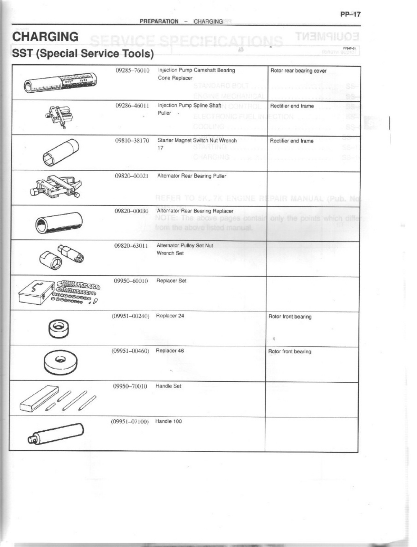 Sample 3 of Toyota Buku Technical Manual [PDF]