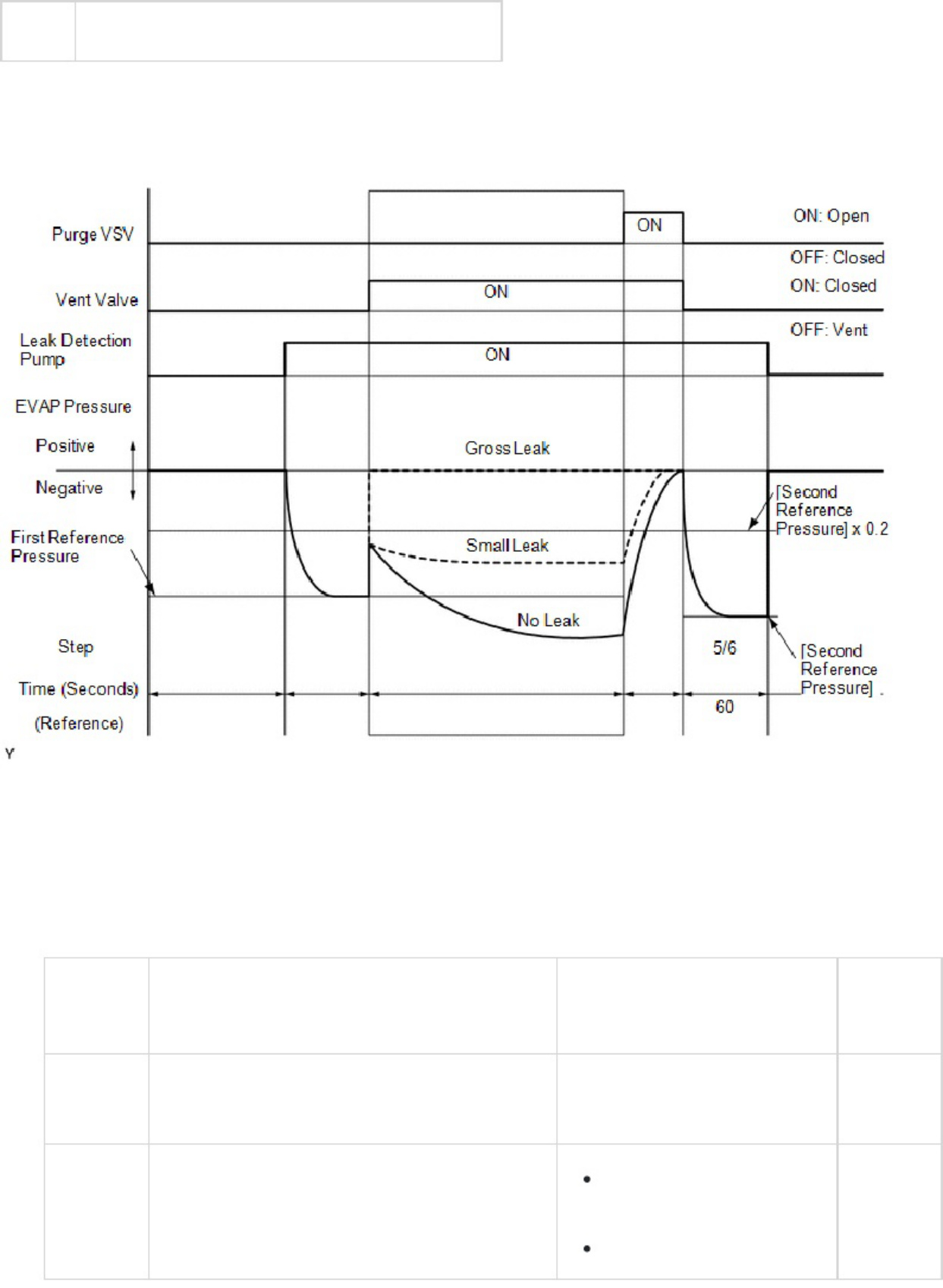 Sample 7 of Toyota C digo P0441 en Toyota 4Runner 2016 Technical Manual [PDF]