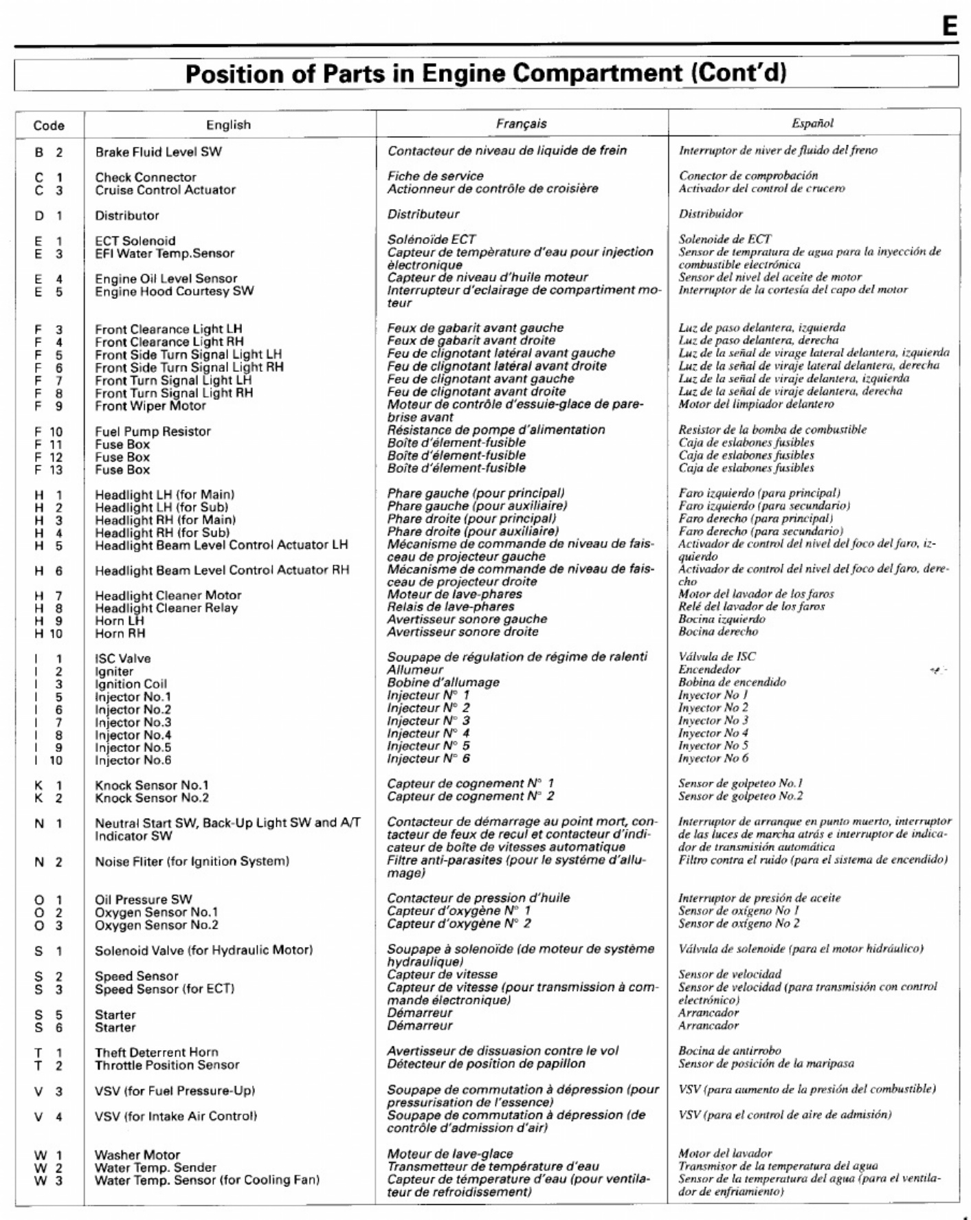 Sample 3 of Toyota Camry Wiring Diagrams Guide Complete Electrical Wiring Schematic & System Diagram [PDF]
