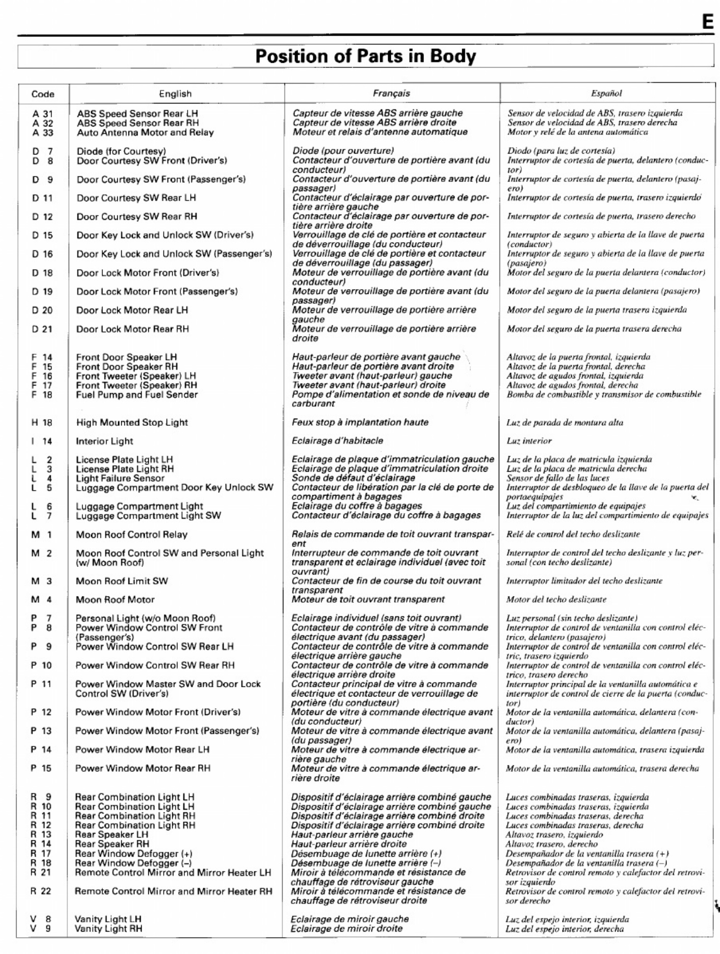 Sample 4 of Toyota Camry Wiring Diagrams Guide Complete Electrical Wiring Schematic & System Diagram [PDF]