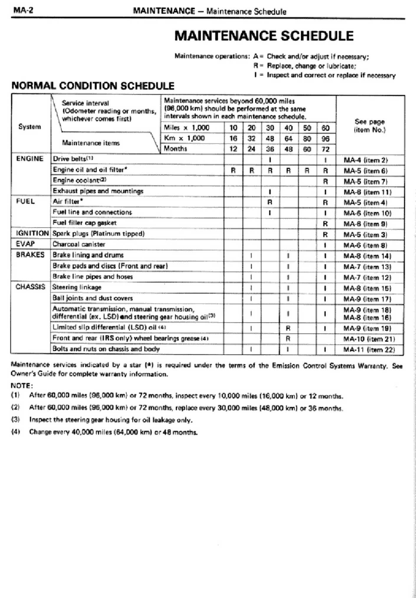 Sample 2 of Toyota Celica 1986 Workshop Service Manual [PDF]