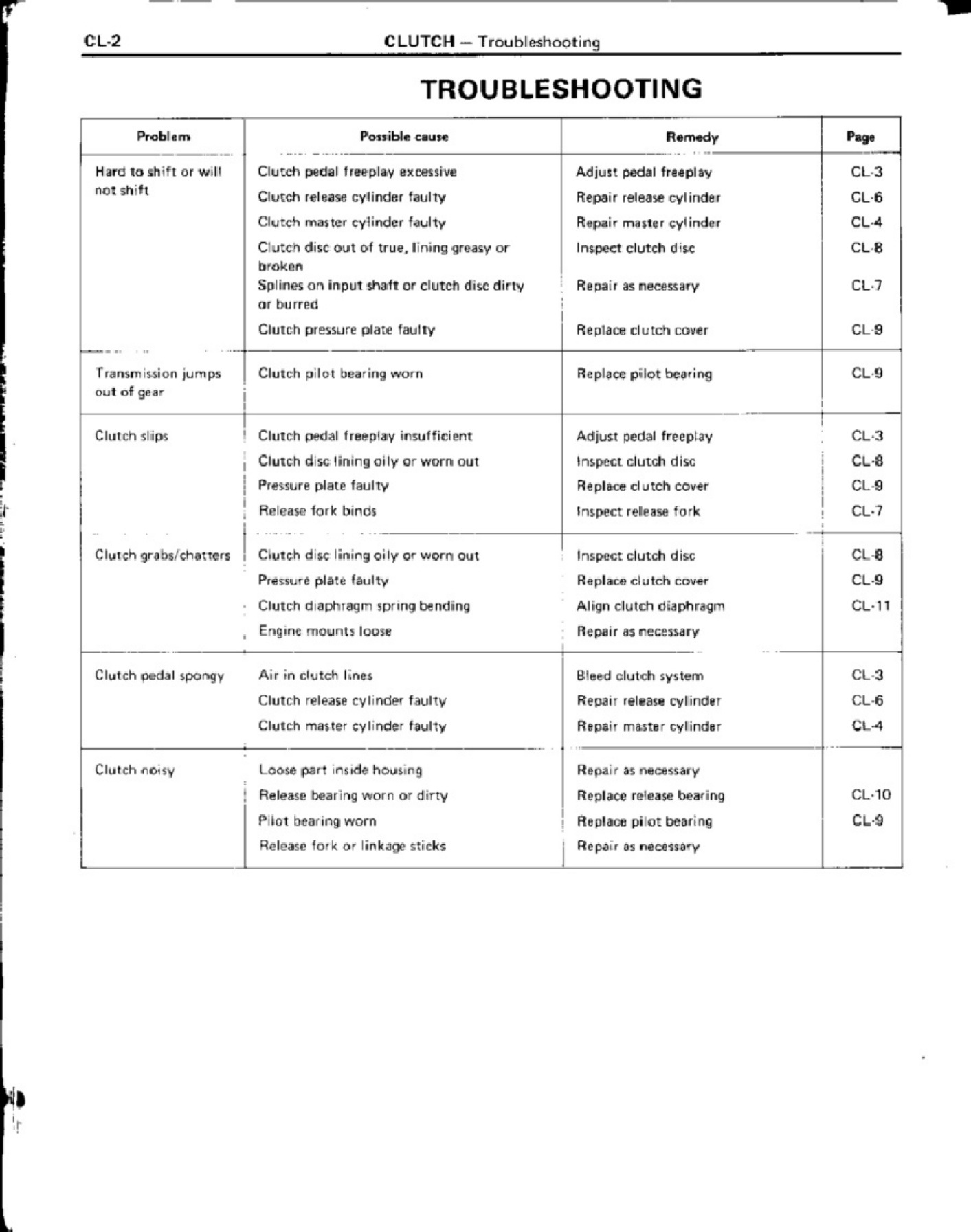 Sample 6 of Toyota Corolla 1983 Workshop Service Manual [PDF]