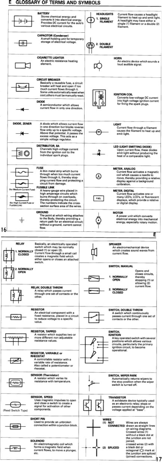 Sample 2 of Toyota Corolla 1997 Workshop Service Manual [PDF]